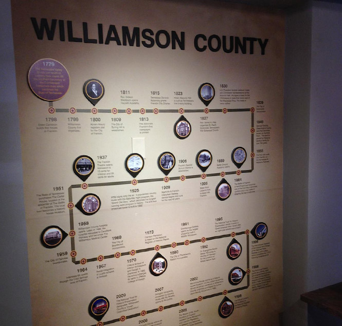 Williamson County TN wall wrap